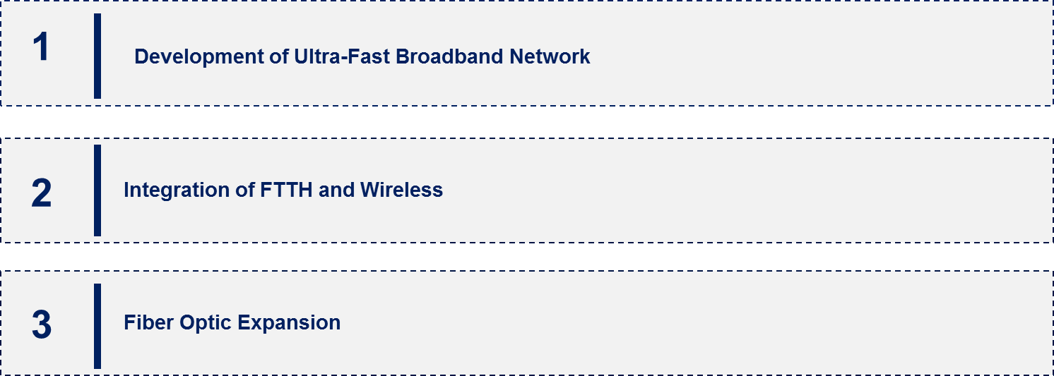 Telecom Cable Market Emerging Trend